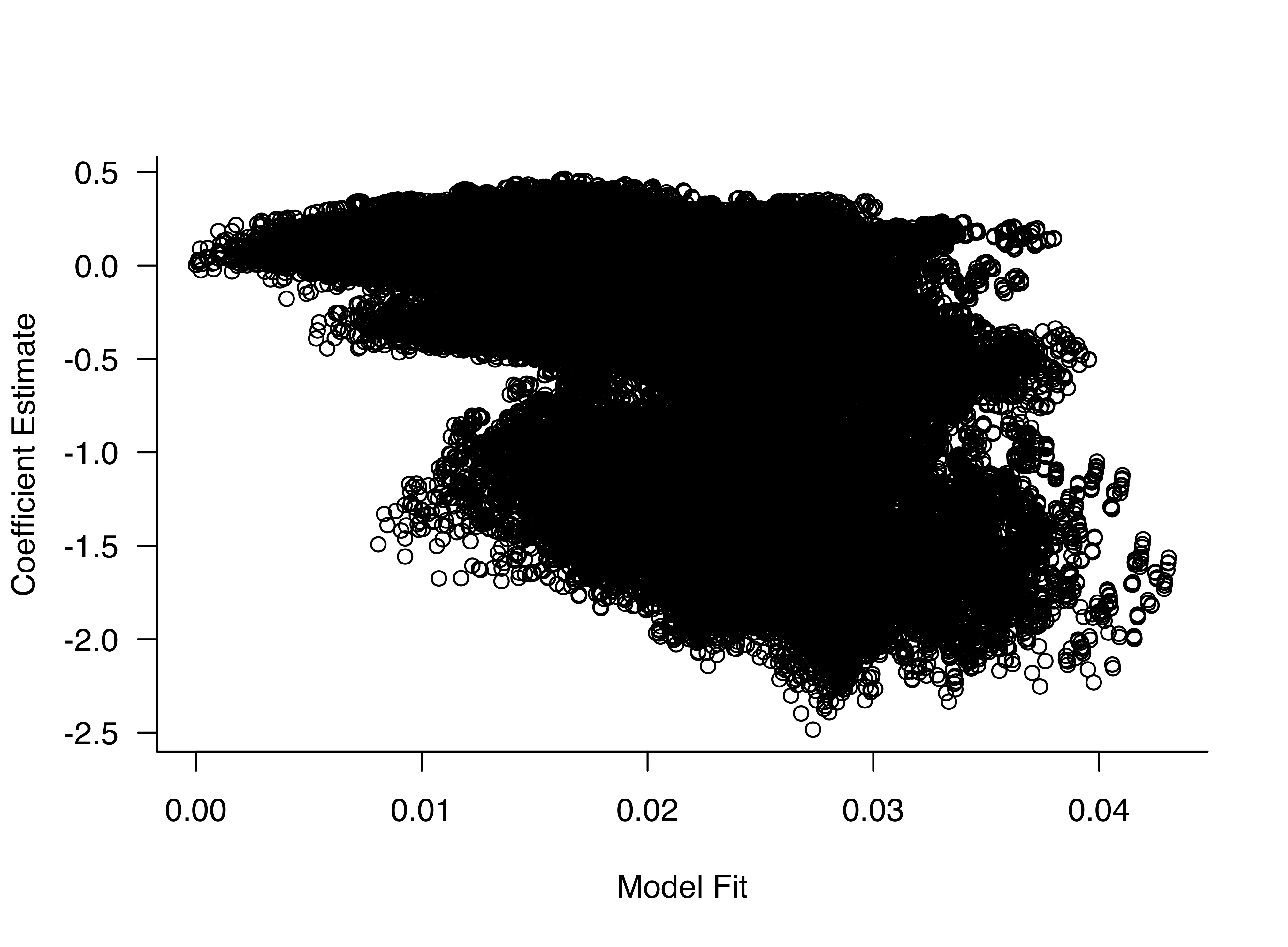 Scatter plot