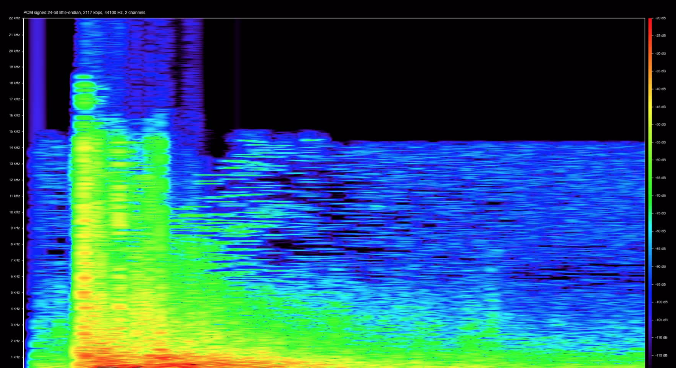 Sound of a pistol-shot (http://beitunia.forensic-architecture.org/sound-analysis/test-data/)